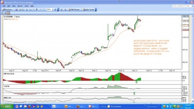 icici as of 22nd sept12.jpg