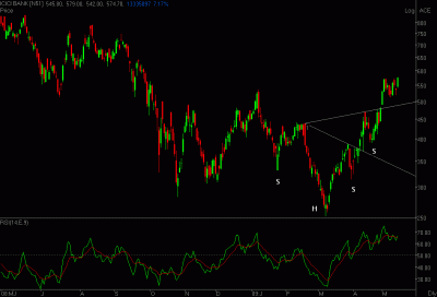 ICICI BANK.GIF