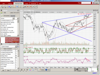 ICICI BANK_EOD.png