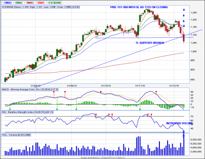 ICICI BANK TL Bd 09.12.10.png