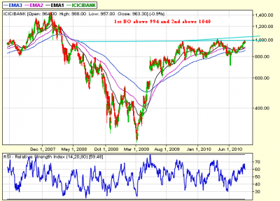 icici_eod-13th Aug 10.png