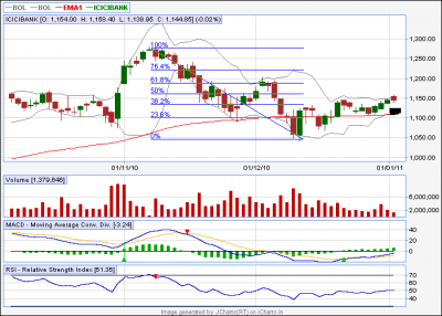 icici with bb and fib support.png