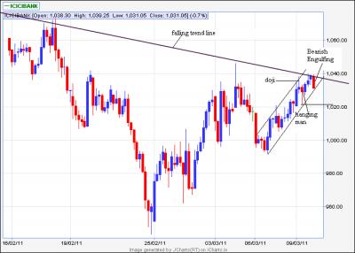 icicibank 60min.png