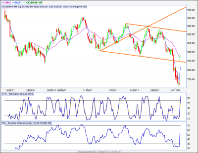 ICICIBANK_60MIN.png