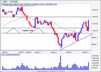 icicibank 60min modified.png