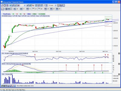 ICICIBank Rising Wedge.JPG