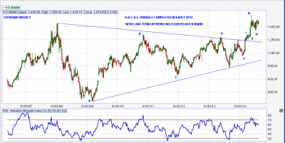 ICICIBANK WEEKLY.png