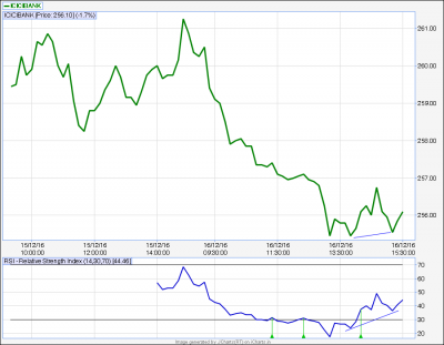 icici..line.png