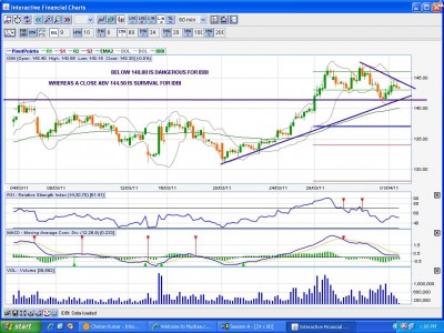 IDBI - 60 MINS.JPG