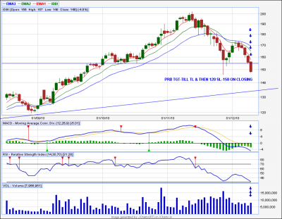 IDBI BANK TL BD 09.12.10.png