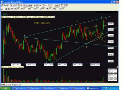 idfc17012015daily.JPG