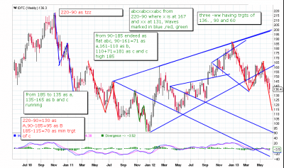 IDFC_Weekly_21-06-2013(1).png