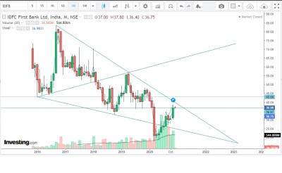 IDFCFIRST BANK-MONTHLY.jpg