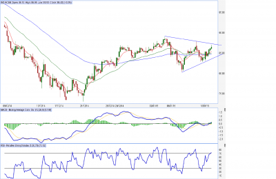 IndCem60min14.52_12012014.png