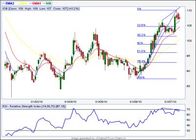 Indian Ove Bank(IOB).PNG