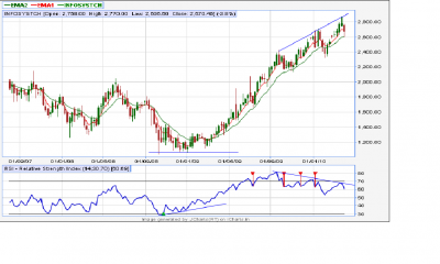 Infosys 2nd April.png