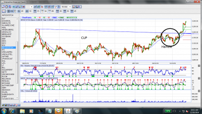 Infosys Cup and Handle.png