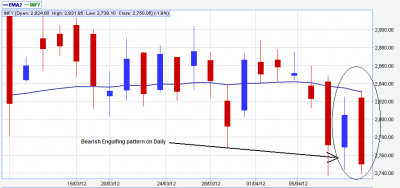 Infy_Bearish_Before_Results.PNG