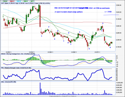 infy can be brought sl at 2700.png