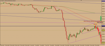 Intra day 4 hour chart Gold Spot.png