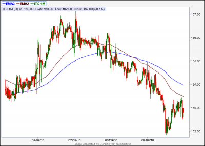 ITC-1M_ ema cross over.PNG