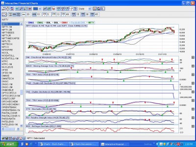 J Chart( daily).JPG