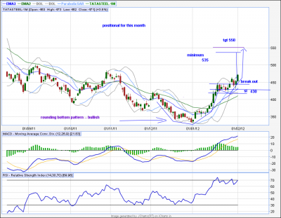 jcharts (10)tatasteel  550.png