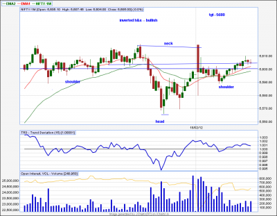 jcharts (13)H&S.png