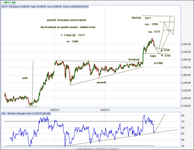 jcharts (13)nifty 5411.png