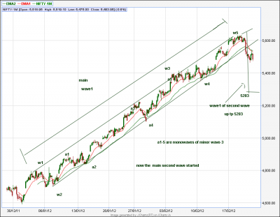 jcharts (15) start of second wave.png