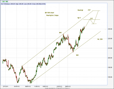 jcharts (15)dlf wave.png