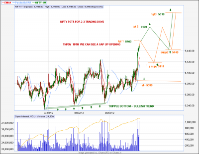 jcharts (20) 5510 NIFTY TGTS.png