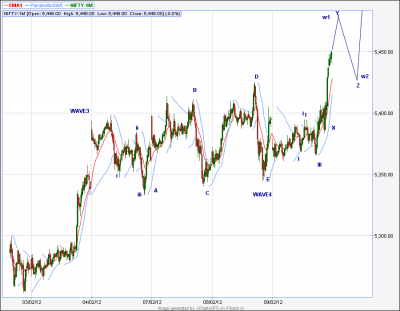 jcharts (22) ABCDE EW PATTERN.png