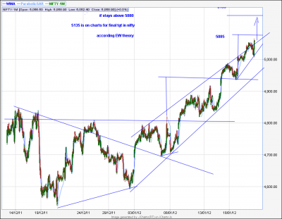 jcharts (36)nifty 5135.png