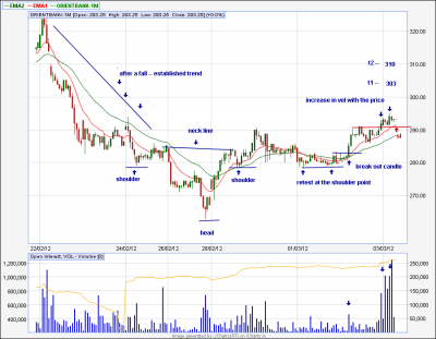 jcharts (41) oriental bank.png