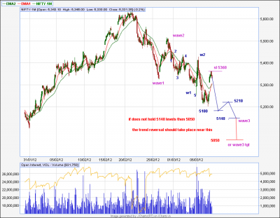 jcharts (53) nf 5148 or 5050.png