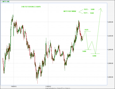 jcharts (7) NIFTY FOR 13.png