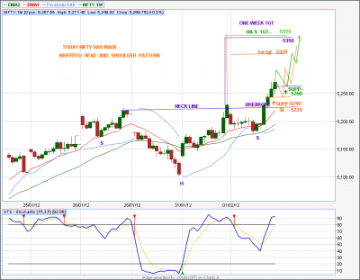 jcharts (7)NIFTY 5320,5375.png