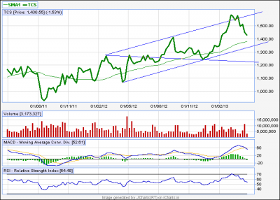 jcharts.png