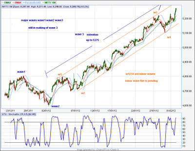 jcharts (9) nifty trend.png