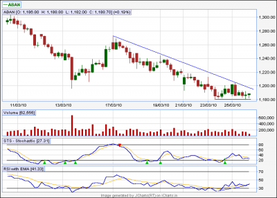 jcharts  ( Aban 60 min ).png