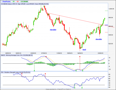 jcharts icici bank 60m.png