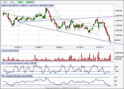 jcharts-maruti.png