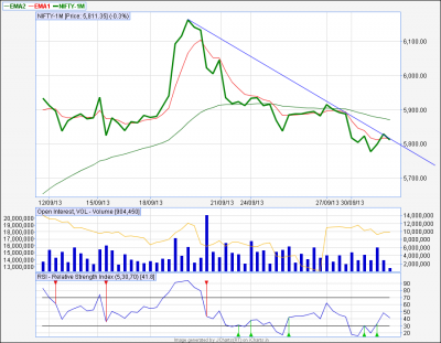 jcharts-NF-2hr.png