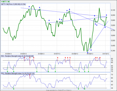 jcharts-NF-DAY.png