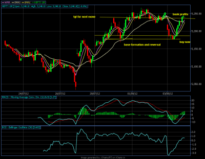 jcharts nifty.png