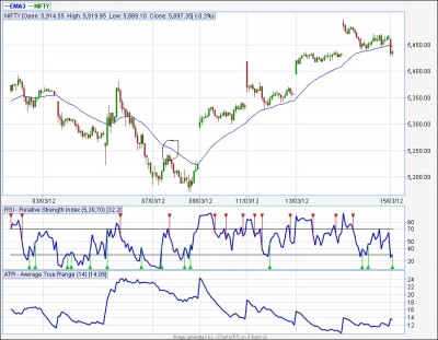 jcharts ssps rejection rsi doubt.jpg