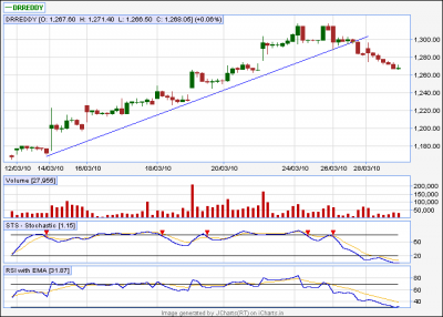 jcharts(dr reddy).png