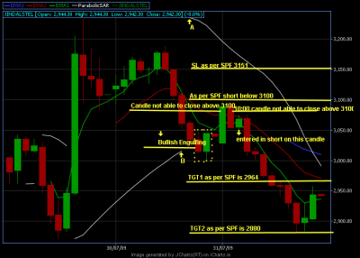 Jindal Steel 31TH JULY'09.png