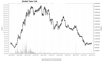 Jindalsaw 1-1-14.png